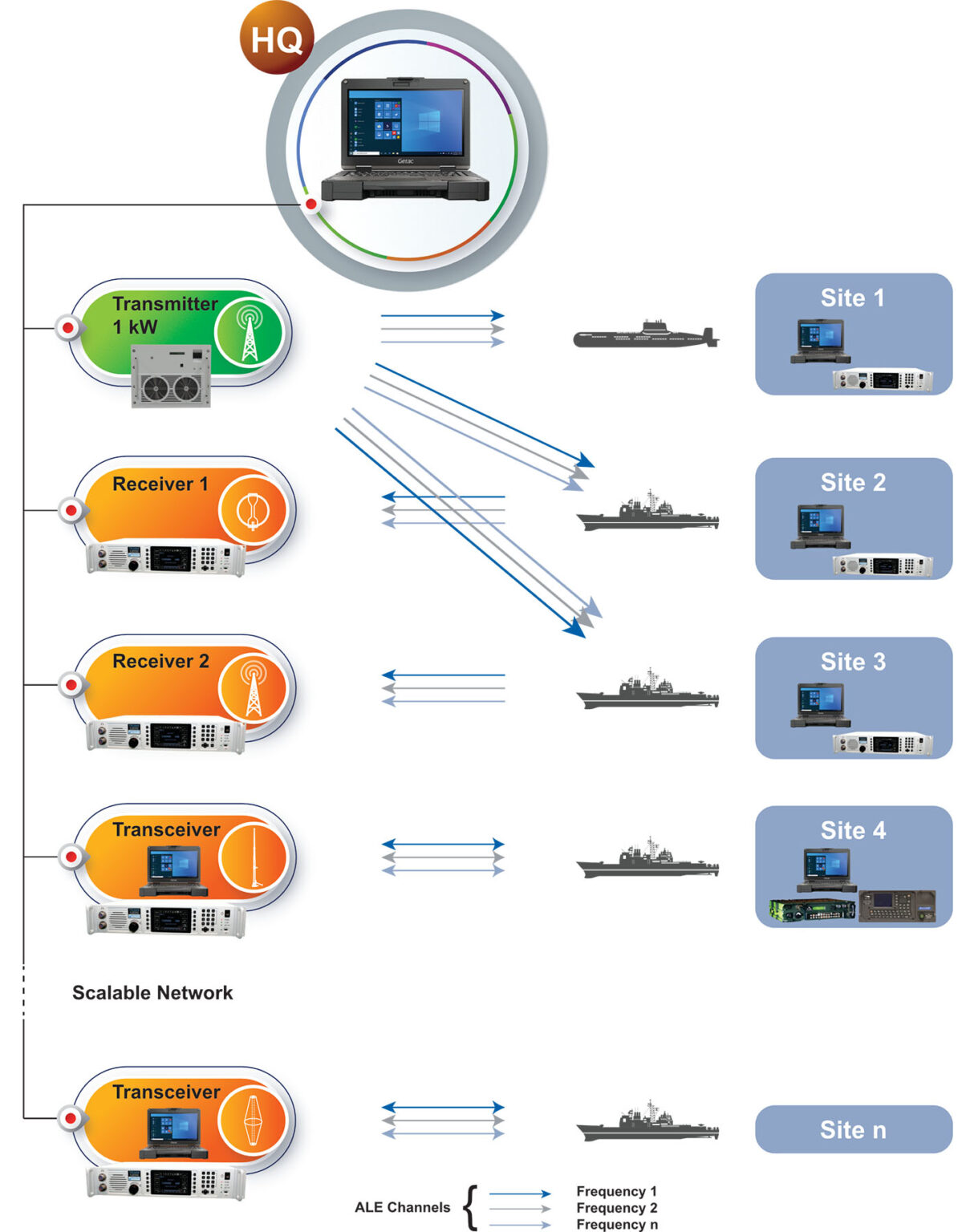 Gedms Naval Systems Solutions | Reutech Communications